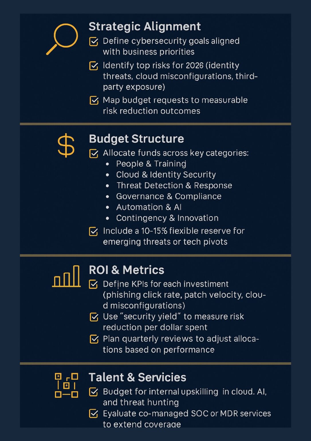 How to Maximise ROI from Your 2026 Cyber Security Budget - CommuniCloud